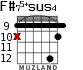 F#75+sus4 for guitar - option 8