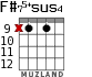 F#75+sus4 for guitar - option 9