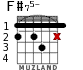 F#75- for guitar - option 3