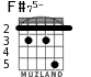 F#75- for guitar - option 4