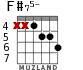 F#75- for guitar - option 5