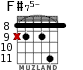 F#75- for guitar - option 6