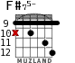F#75- for guitar - option 7