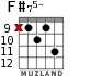 F#75- for guitar - option 8
