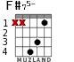 F#75- for guitar - option 1