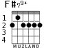 F#79+ for guitar - option 2