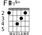 F#79+ for guitar - option 3