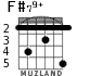 F#79+ for guitar - option 4