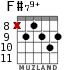 F#79+ for guitar - option 5