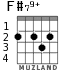 F#79+ for guitar - option 1