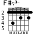F#79- for guitar - option 3