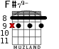 F#79- for guitar - option 4