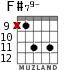 F#79- for guitar - option 5