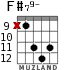 F#79- for guitar - option 6