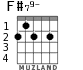 F#79- for guitar