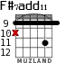 F#7add11 for guitar - option 4