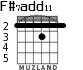 F#7add11 for guitar