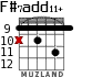 F#7add11+ for guitar - option 2