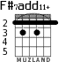 F#7add11+ for guitar