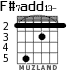 F#7add13- for guitar - option 4