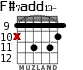 F#7add13- for guitar - option 5