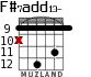 F#7add13- for guitar - option 6