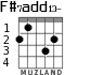 F#7add13- for guitar - option 1