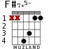 F#7+5- for guitar - option 2