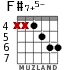 F#7+5- for guitar - option 3