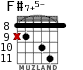 F#7+5- for guitar - option 4
