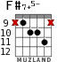 F#7+5- for guitar - option 5