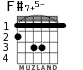 F#7+5- for guitar - option 1