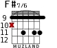 F#7/6 for guitar - option 3