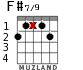 F#7/9 for guitar - option 2