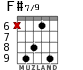 F#7/9 for guitar - option 3