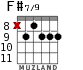 F#7/9 for guitar - option 4