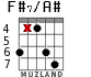 F#7/A# for guitar - option 2