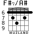 F#7/A# for guitar - option 3