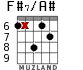 F#7/A# for guitar - option 4