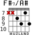 F#7/A# for guitar - option 5