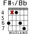 F#7/Bb for guitar - option 2