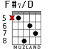 F#7/D for guitar - option 3