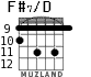 F#7/D for guitar - option 4