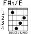F#7/E for guitar - option 2