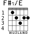 F#7/E for guitar - option 3
