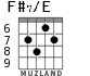 F#7/E for guitar - option 5