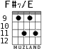 F#7/E for guitar - option 8