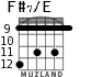 F#7/E for guitar - option 9