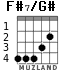 F#7/G# for guitar - option 2