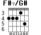F#7/G# for guitar - option 3